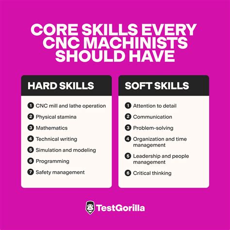 cnc machinist skills|6 Important CNC Machinist Skills .
